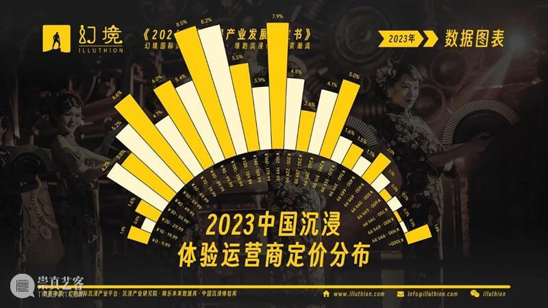 千亿市场！2024中国沉浸产业发展白皮书重磅发布！ 崇真艺客