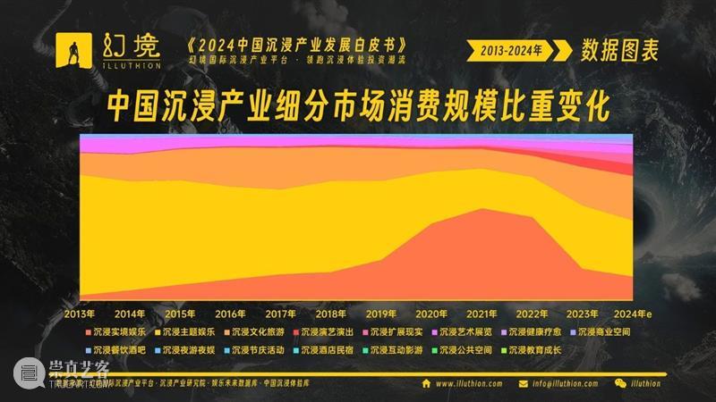 千亿市场！2024中国沉浸产业发展白皮书重磅发布！ 崇真艺客