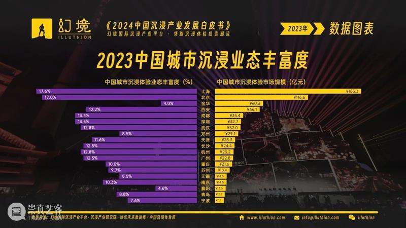 千亿市场！2024中国沉浸产业发展白皮书重磅发布！ 崇真艺客