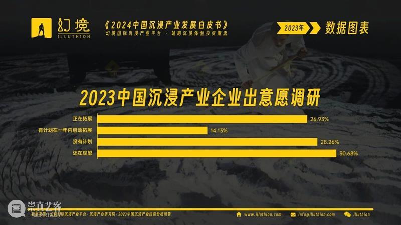 千亿市场！2024中国沉浸产业发展白皮书重磅发布！ 崇真艺客