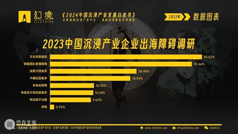 千亿市场！2024中国沉浸产业发展白皮书重磅发布！ 崇真艺客