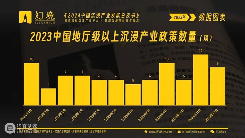 千亿市场！2024中国沉浸产业发展白皮书重磅发布！ 崇真艺客