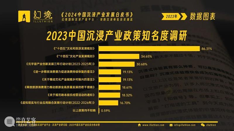 千亿市场！2024中国沉浸产业发展白皮书重磅发布！ 崇真艺客