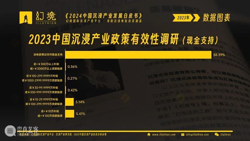 千亿市场！2024中国沉浸产业发展白皮书重磅发布！ 崇真艺客