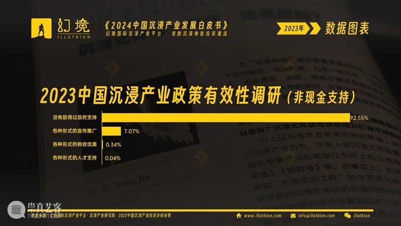 千亿市场！2024中国沉浸产业发展白皮书重磅发布！ 崇真艺客