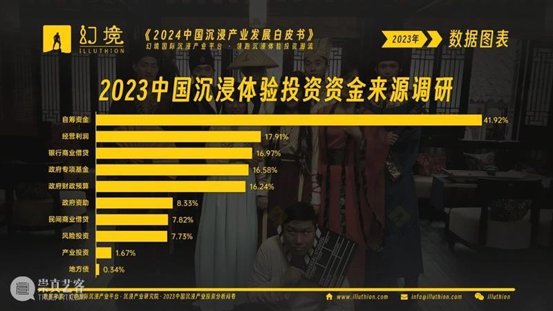 千亿市场！2024中国沉浸产业发展白皮书重磅发布！ 崇真艺客