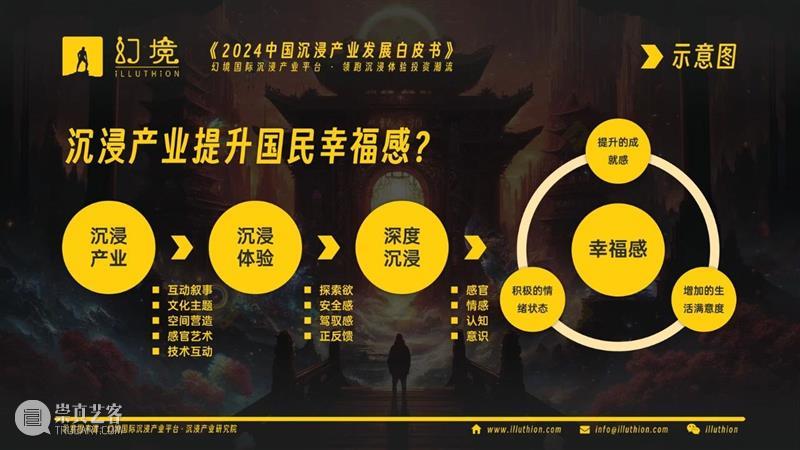 千亿市场！2024中国沉浸产业发展白皮书重磅发布！ 崇真艺客