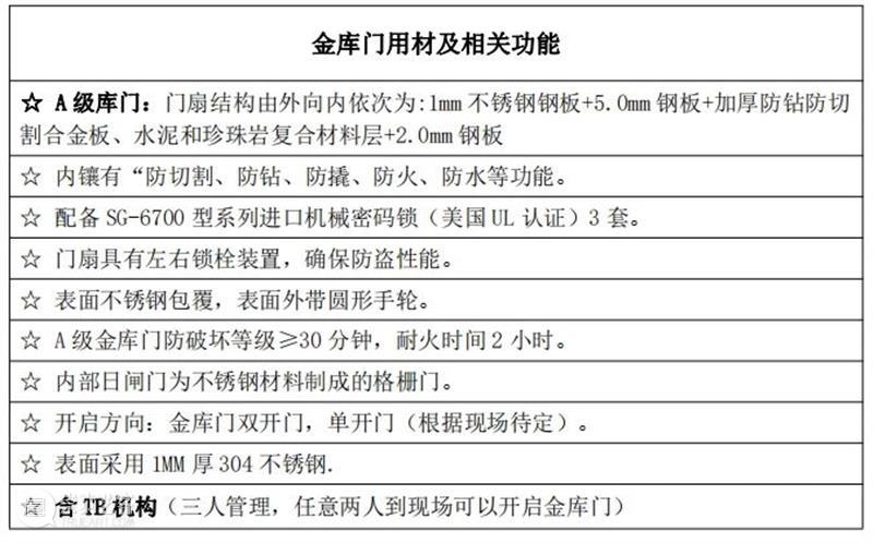 重庆国际文化艺术品保税仓库顺利通过验收! 崇真艺客
