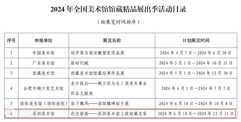 喜报 | 深圳美术馆馆藏研究展第十次入选文化和旅游部“全国美术馆馆藏精品展出季活动” 崇真艺客