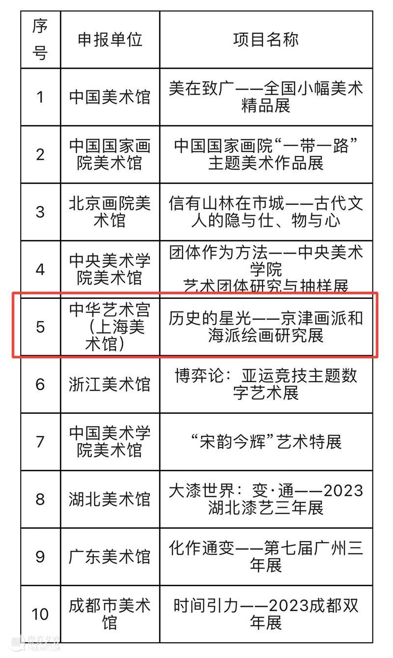 号外 | “历史的星光——京津画派和海派绘画研究展”荣获文化和旅游部2023年度全国美术馆优秀项目 崇真艺客