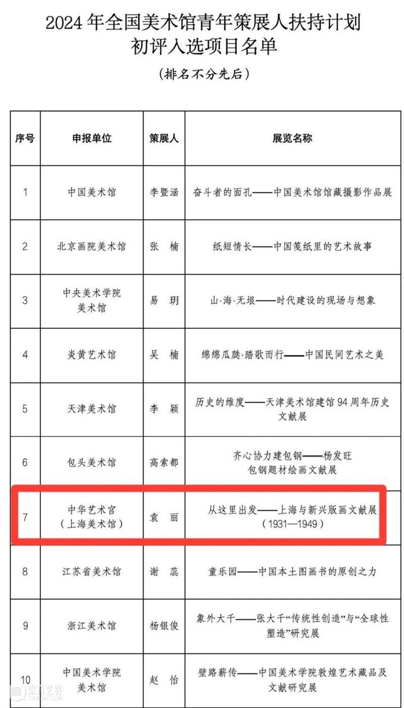 号外 | “历史的星光——京津画派和海派绘画研究展”荣获文化和旅游部2023年度全国美术馆优秀项目 崇真艺客