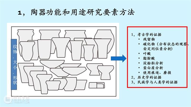 【学术讲座】第229期 | 秦小丽《陶器研究与社会重建》 崇真艺客