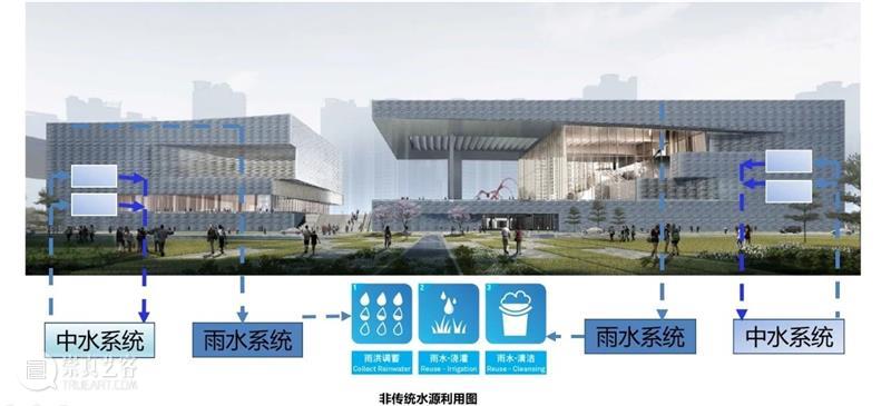 “值得N刷”！解锁获得国家绿色建筑三星级标识的“宝藏级”打卡点 崇真艺客