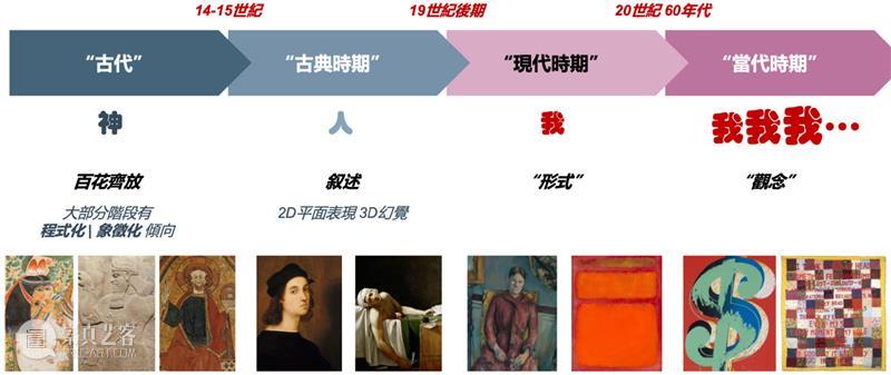 ASE活动｜ASE艺课堂 朱永磊：90分钟全接触·极简西方艺术史 回顾  ASE基金会 崇真艺客