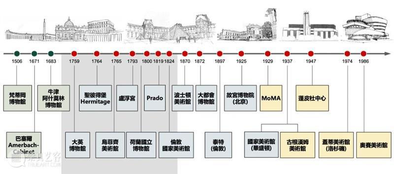ASE活动｜ASE艺课堂 朱永磊：90分钟全接触·极简西方艺术史 回顾  ASE基金会 崇真艺客