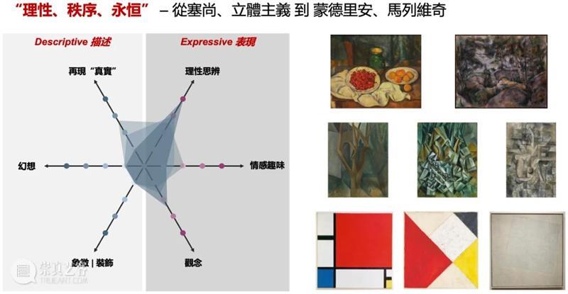 ASE活动｜ASE艺课堂 朱永磊：90分钟全接触·极简西方艺术史 回顾  ASE基金会 崇真艺客