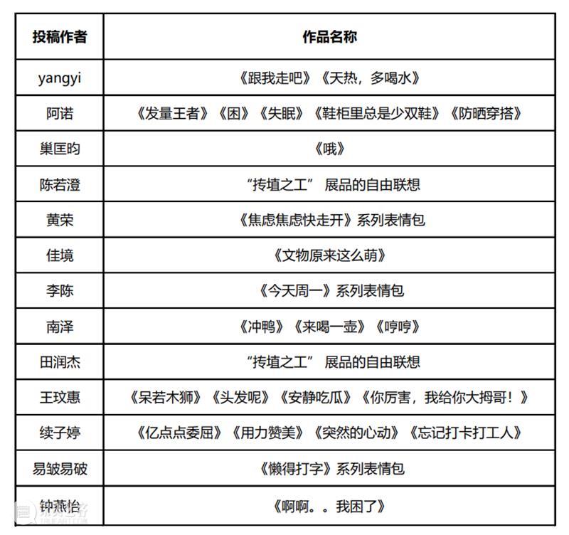 【云征集】第5期 | 陶趣萌生 · 特展“抟埴之工”表情包创作投稿作品精选（2）及优秀作品揭晓 崇真艺客