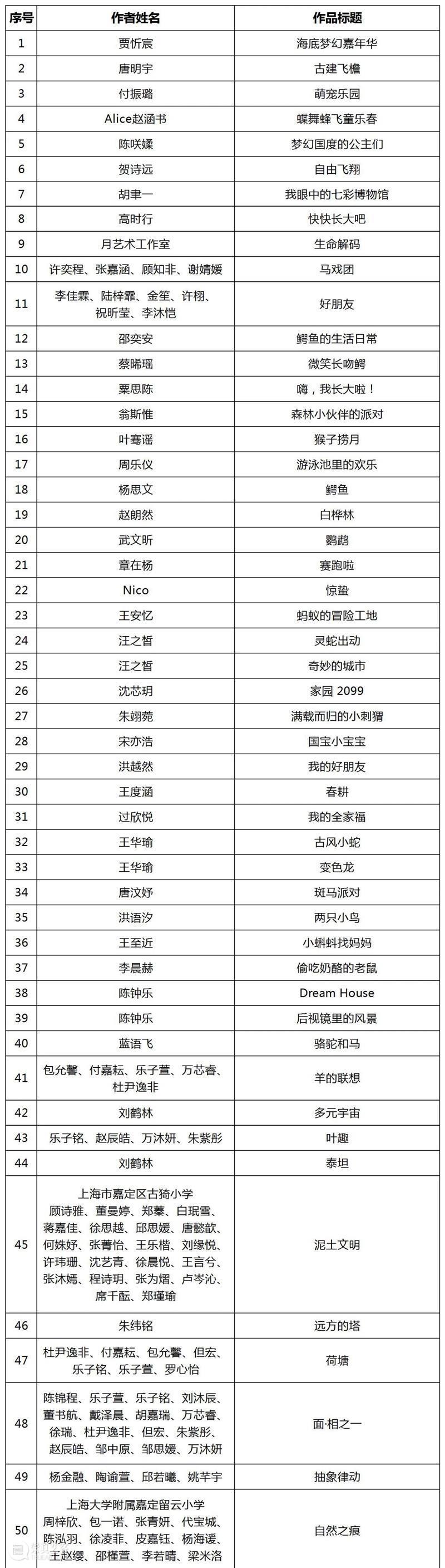 初评入围名单公布 | 第八届“初芒计划(2025)——上海少儿优秀美术作品展” 崇真艺客