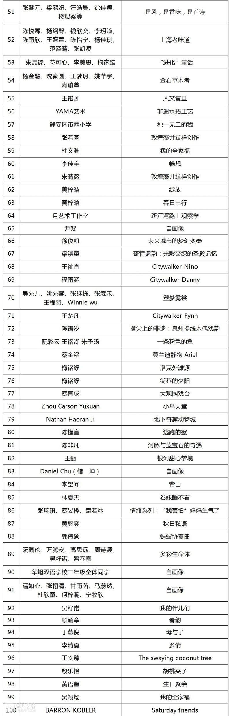 初评入围名单公布 | 第八届“初芒计划(2025)——上海少儿优秀美术作品展” 崇真艺客