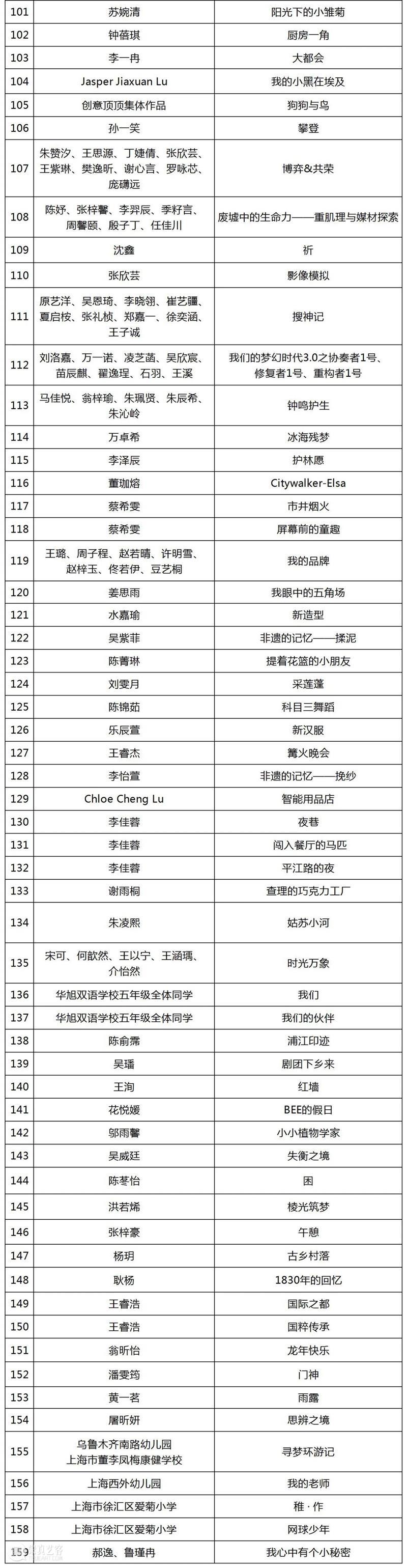 初评入围名单公布 | 第八届“初芒计划(2025)——上海少儿优秀美术作品展” 崇真艺客