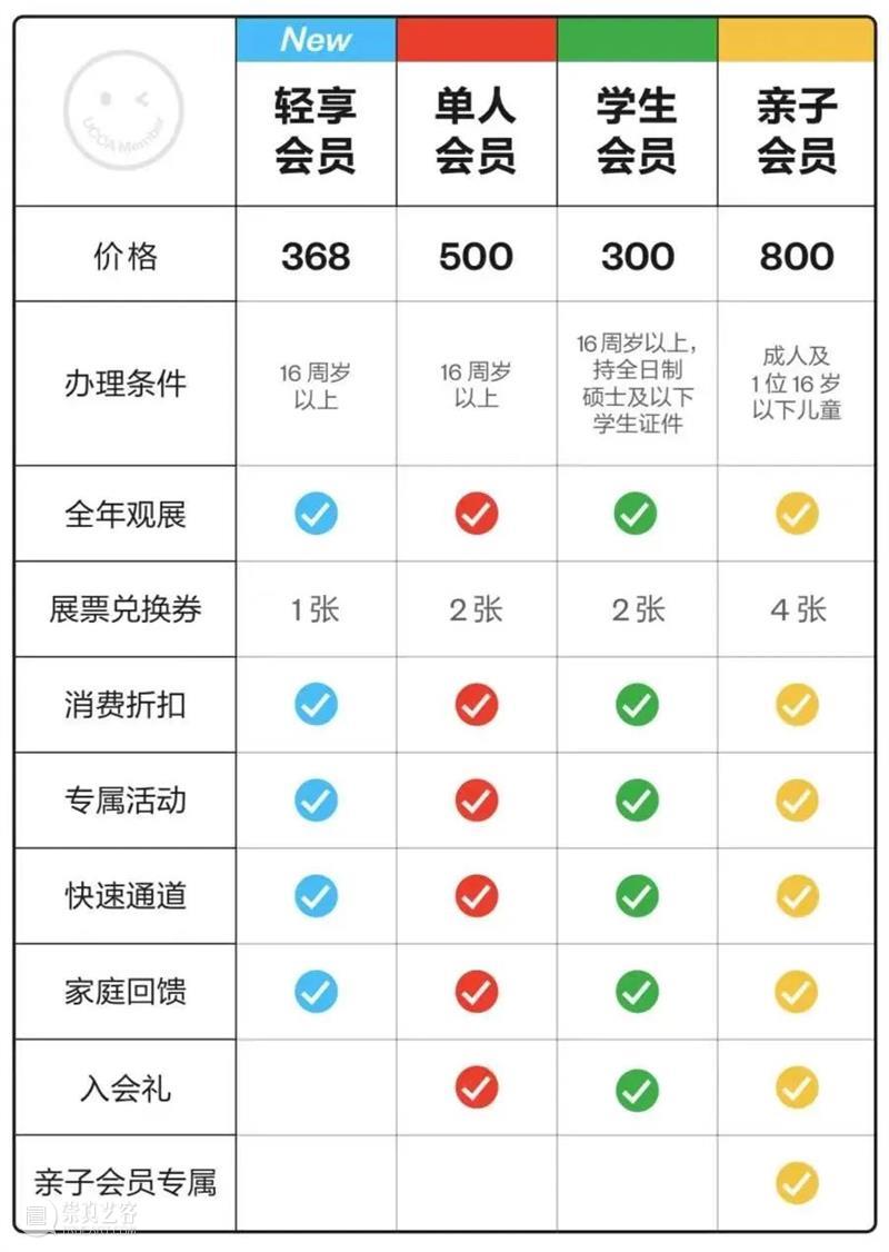 加入UCCA会员,开启全年艺术之旅 崇真艺客
