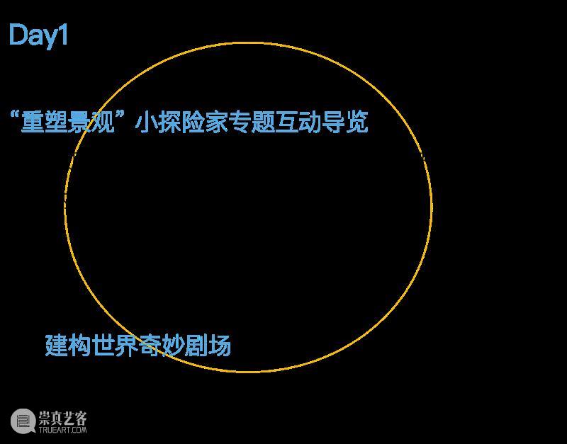 WBM Kids|两大夏令营上线!在城市和风景里奇幻漂流 崇真艺客