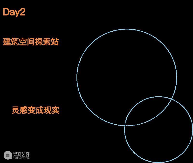 WBM Kids|两大夏令营上线!在城市和风景里奇幻漂流 崇真艺客