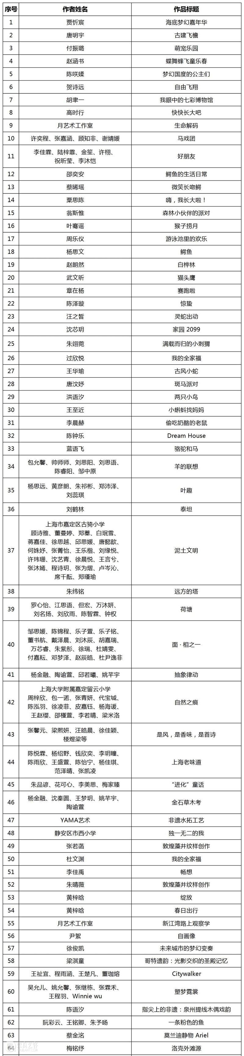 终评结果公布|第八届“初芒计划(2025)——上海少儿优秀美术作品展”入选参展作品名单 崇真艺客