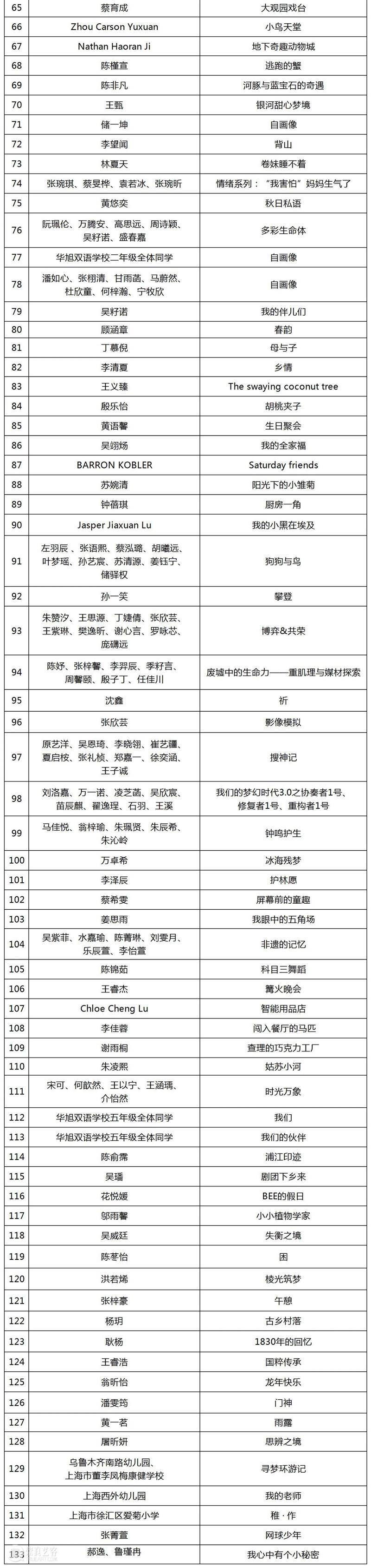 终评结果公布|第八届“初芒计划(2025)——上海少儿优秀美术作品展”入选参展作品名单 崇真艺客