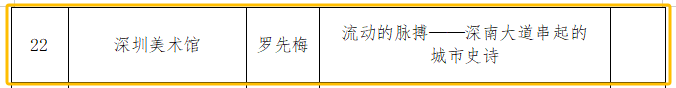 喜报 | 深圳美术馆青年策展人初评入选全国美术馆青年策展人扶持计划 崇真艺客