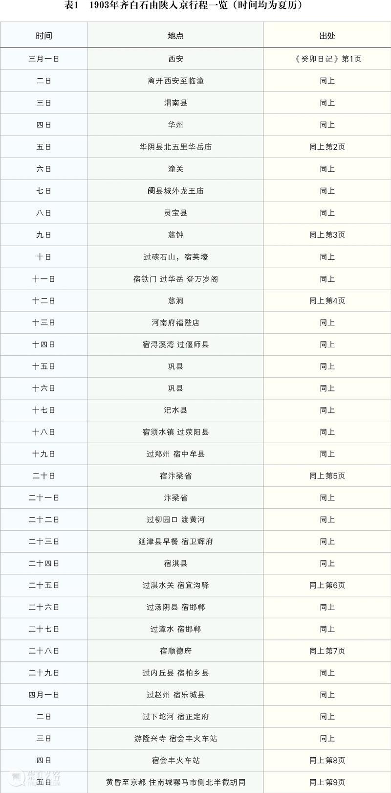研究 | 齐白石与杨度交游考略 崇真艺客