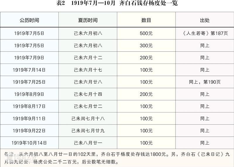 研究 | 齐白石与杨度交游考略 崇真艺客