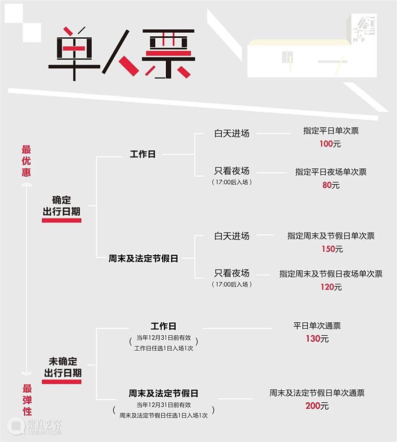 展太好馆太火！浦美暑期周末延长开放时间！ 崇真艺客