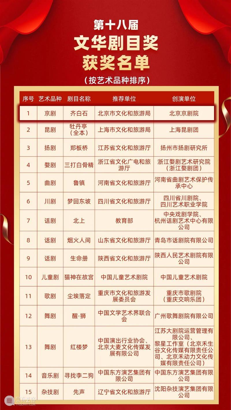 新编京剧 《齐白石》荣获第十八届文华剧目奖 崇真艺客