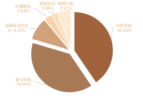 中拍协在沪发布2024年文物艺术品拍卖统计年报 艺术财经  中国拍卖行业协会 2024年文物艺术品拍卖统计年报 崇真艺客