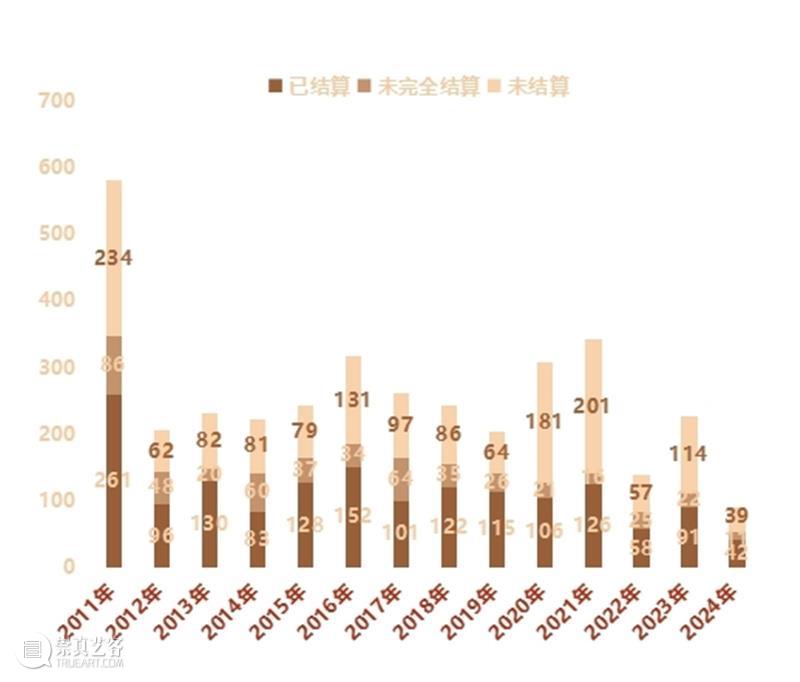 中拍协在沪发布2024年文物艺术品拍卖统计年报 艺术财经  中国拍卖行业协会 2024年文物艺术品拍卖统计年报 崇真艺客