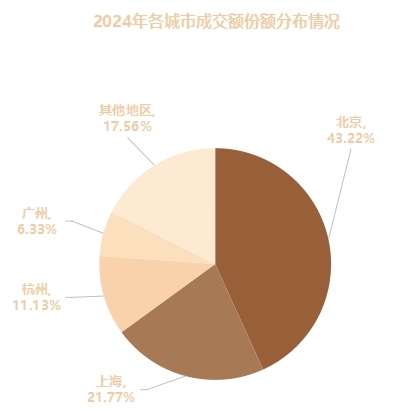 中拍协在沪发布2024年文物艺术品拍卖统计年报 艺术财经  中国拍卖行业协会 2024年文物艺术品拍卖统计年报 崇真艺客