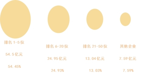 中拍协在沪发布2024年文物艺术品拍卖统计年报 艺术财经  中国拍卖行业协会 2024年文物艺术品拍卖统计年报 崇真艺客