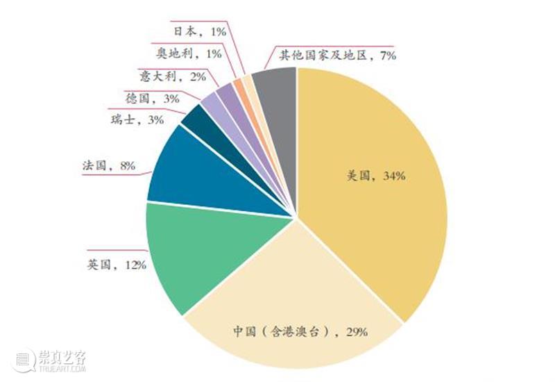 中拍协在沪发布2024年文物艺术品拍卖统计年报 艺术财经  中国拍卖行业协会 2024年文物艺术品拍卖统计年报 崇真艺客