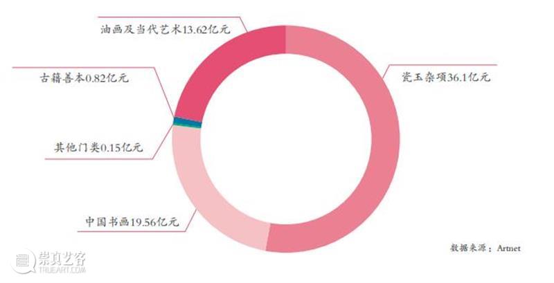 中拍协在沪发布2024年文物艺术品拍卖统计年报 艺术财经  中国拍卖行业协会 2024年文物艺术品拍卖统计年报 崇真艺客