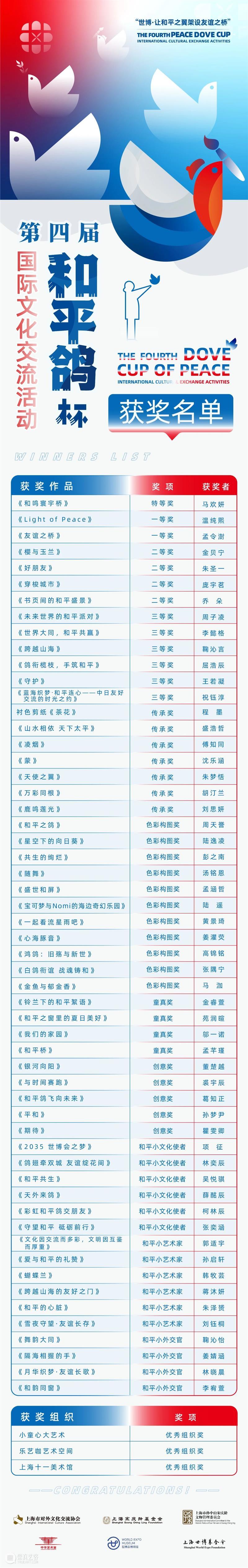 展览 | 第四届“和平鸽”杯国际文化交流活动优秀绘画作品展隆重开幕 崇真艺客