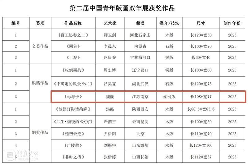 魏巍作品获第二届“中国青年版画双年展”银奖 崇真艺客