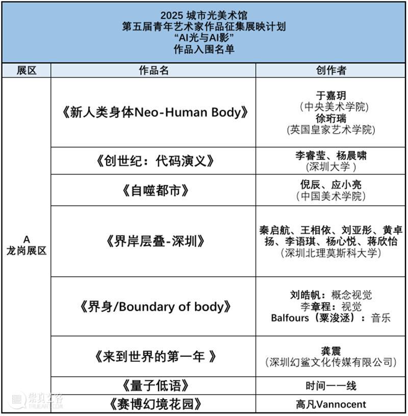 入选公告 |【AI光与AI影】第五届青年艺术家作品征集展映计划  城市光美术馆 崇真艺客