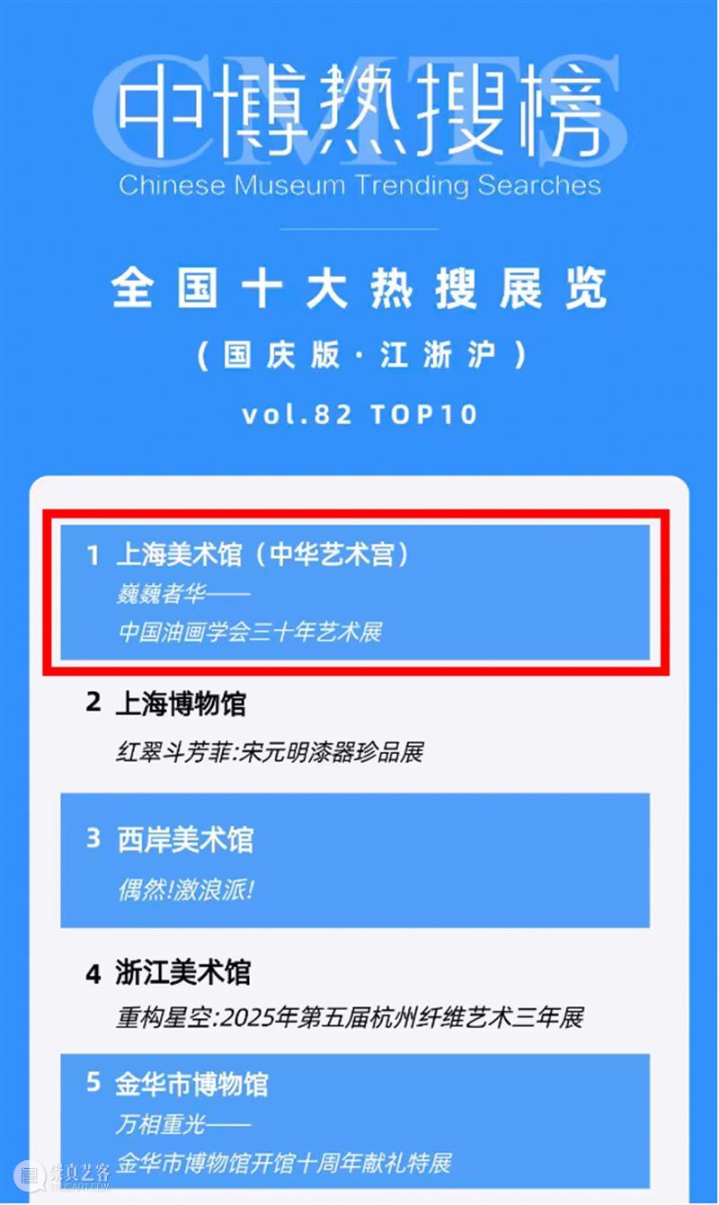 展览 | 61万观众，全媒体影响力超4亿！“巍巍者华”圆满落幕！ 崇真艺客