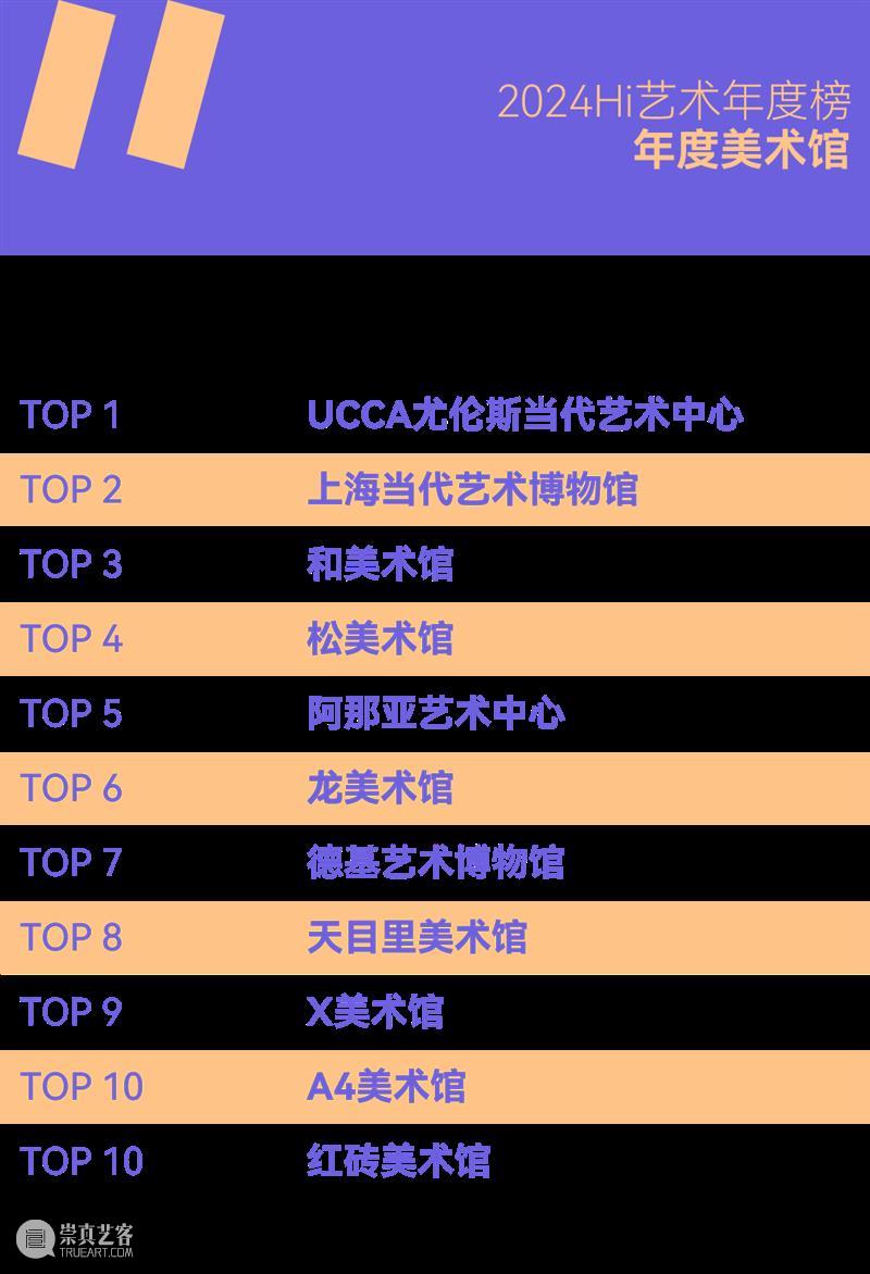 投票 | MOCA Yinchuan 是不是2025年度TOP美术馆，就靠你了！ 崇真艺客