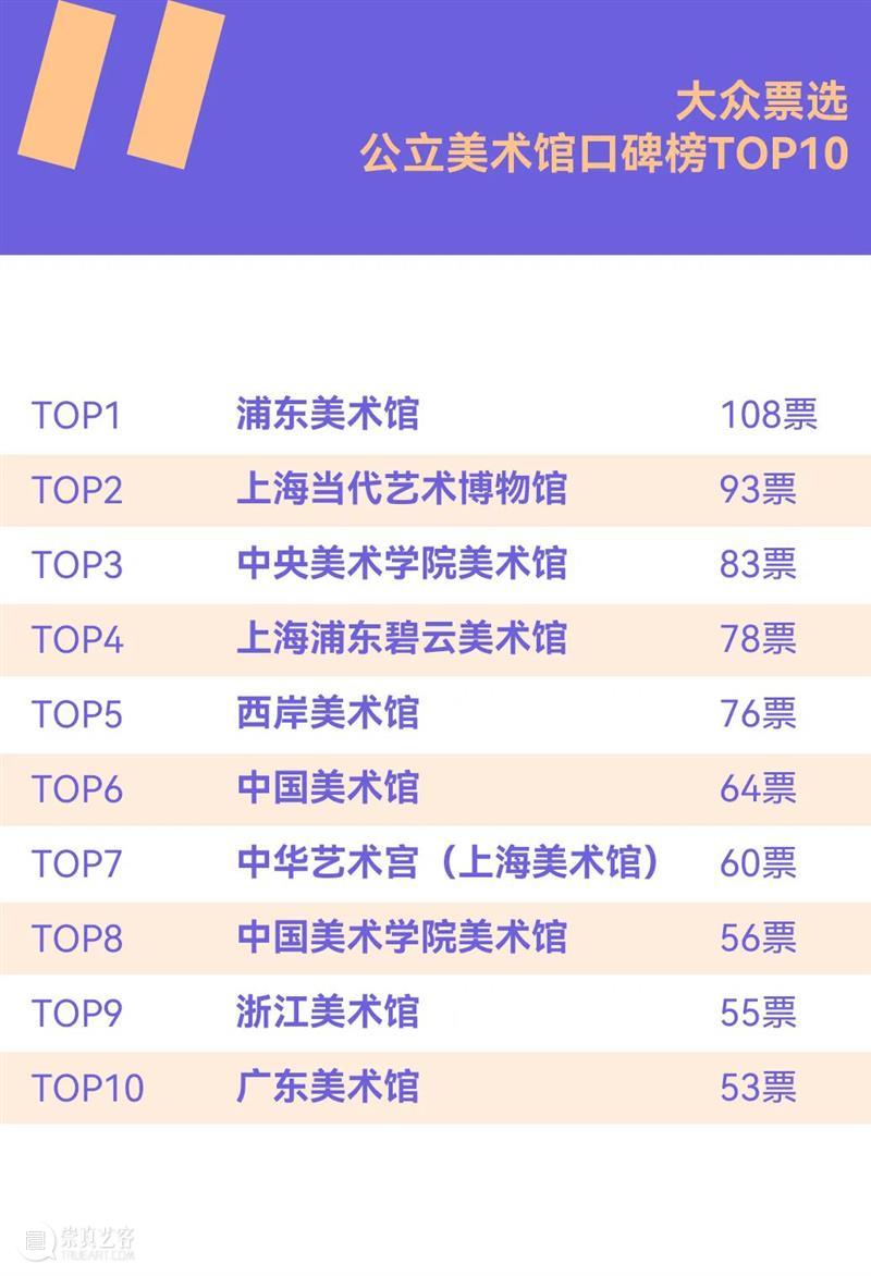 投票 | MOCA Yinchuan 是不是2025年度TOP美术馆，就靠你了！ 崇真艺客