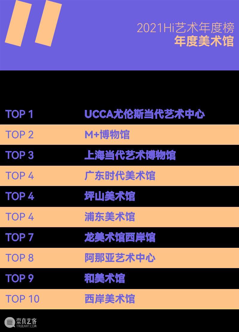 投票 | MOCA Yinchuan 是不是2025年度TOP美术馆，就靠你了！ 崇真艺客