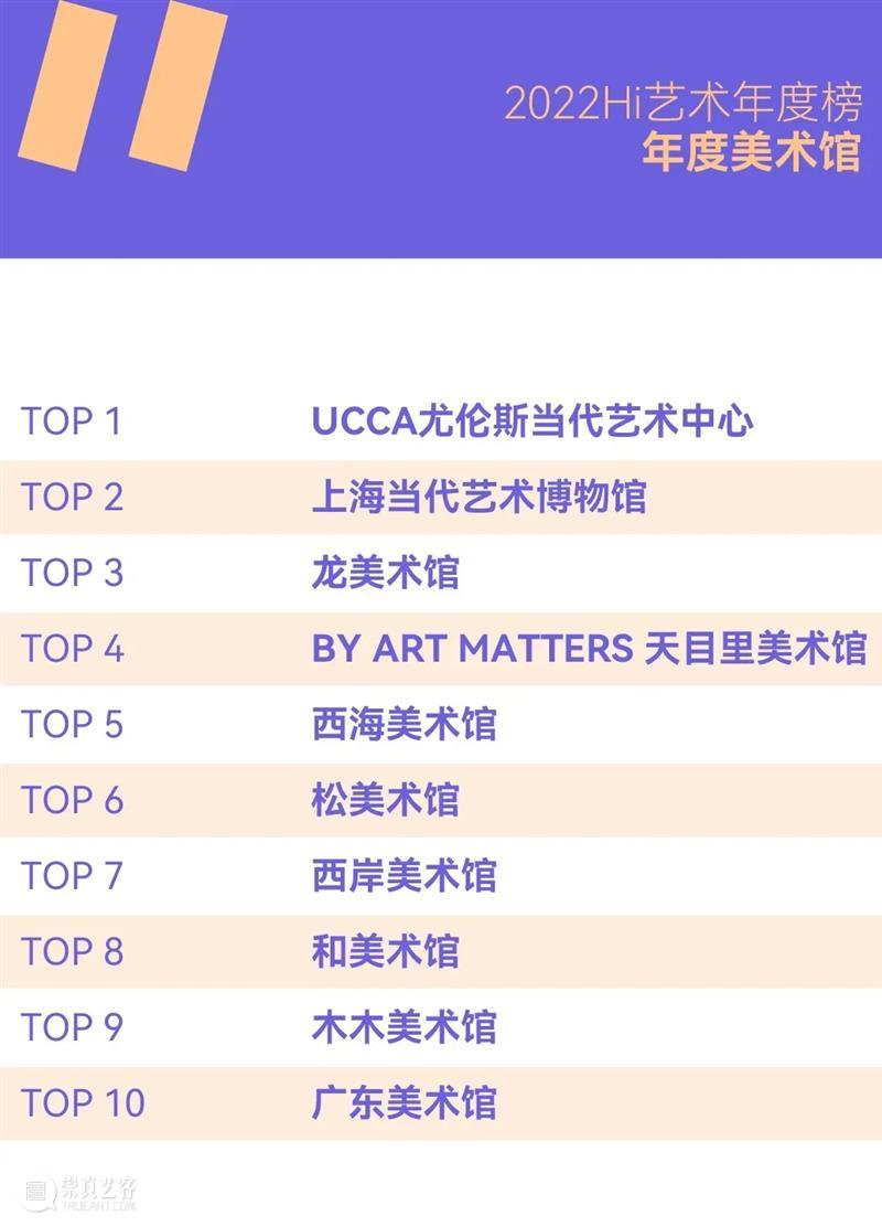 投票 | MOCA Yinchuan 是不是2025年度TOP美术馆，就靠你了！ 崇真艺客