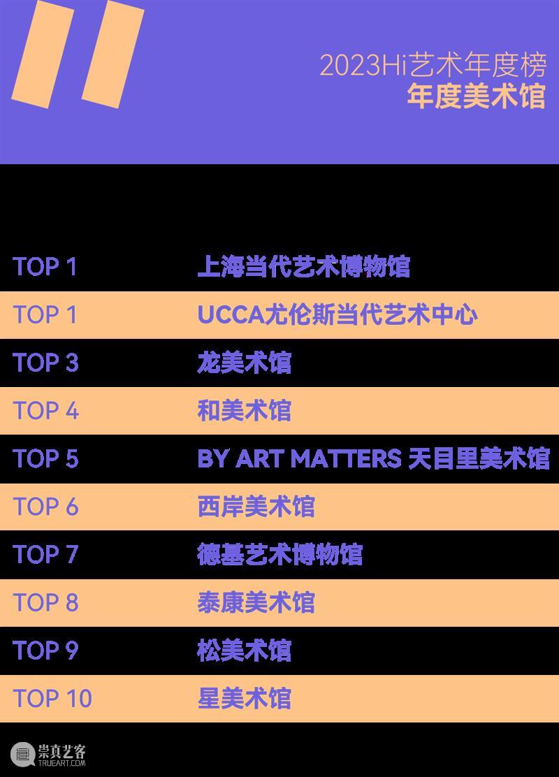 投票 | MOCA Yinchuan 是不是2025年度TOP美术馆，就靠你了！ 崇真艺客