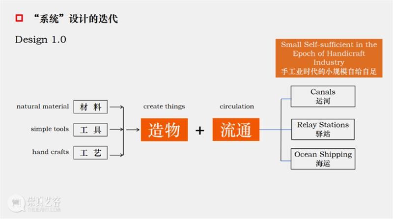 传统的智慧：民间艺术的传承与发展路径 崇真艺客